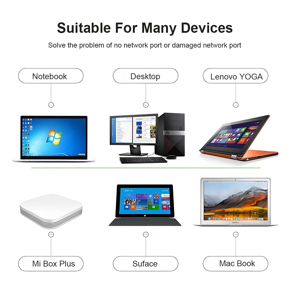 DBIT Wi-fi Adapter 3.0 USB HUB - Laptop Accessories For Programmers reseña y precio